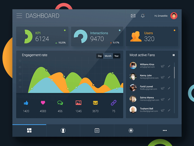 Dashboard for Social Networks