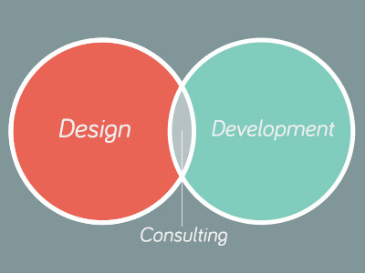 We Make - Venn Diagram consulting design development infographic venn we make