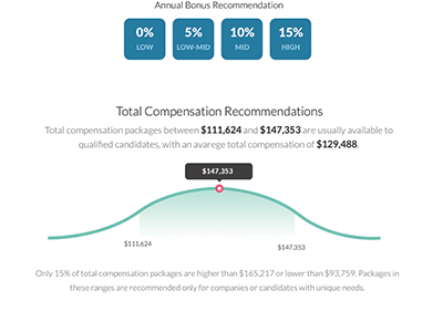 Compensation report