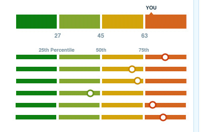 Insulin chart data visualization health care