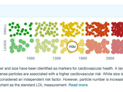 particles chart data visualization health care