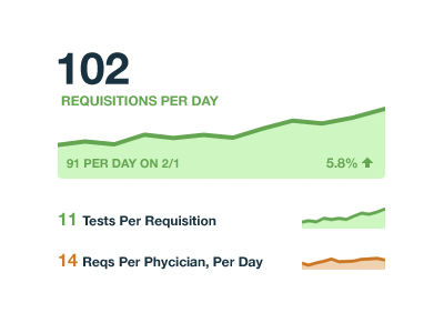 At a Glance 2 dashboard sparklines