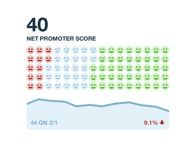 Net Promoter 2 dashboard net promoter