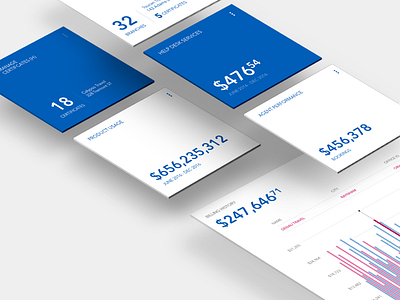 Dashboard Widgets dashboard widgets lego ui metro ui