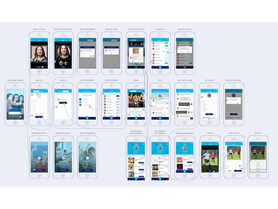 Event app event app mobile mobile app mobile app design mobile app experience mobile design user experience user flow user flows