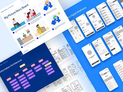 UX Design process 4 | Design & Prototype | Foodfancy Chef app