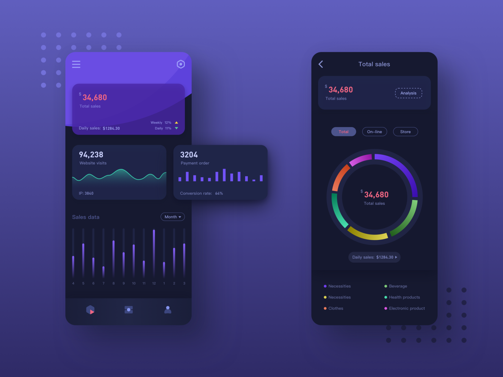 Sales system dashboard by Walden on Dribbble