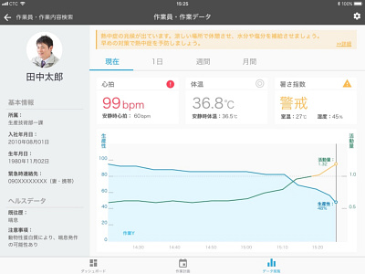 bio-data visualizer chart design tablet ui ux