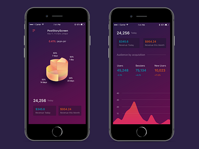 App Analytics adobexd analytics graphs statistics