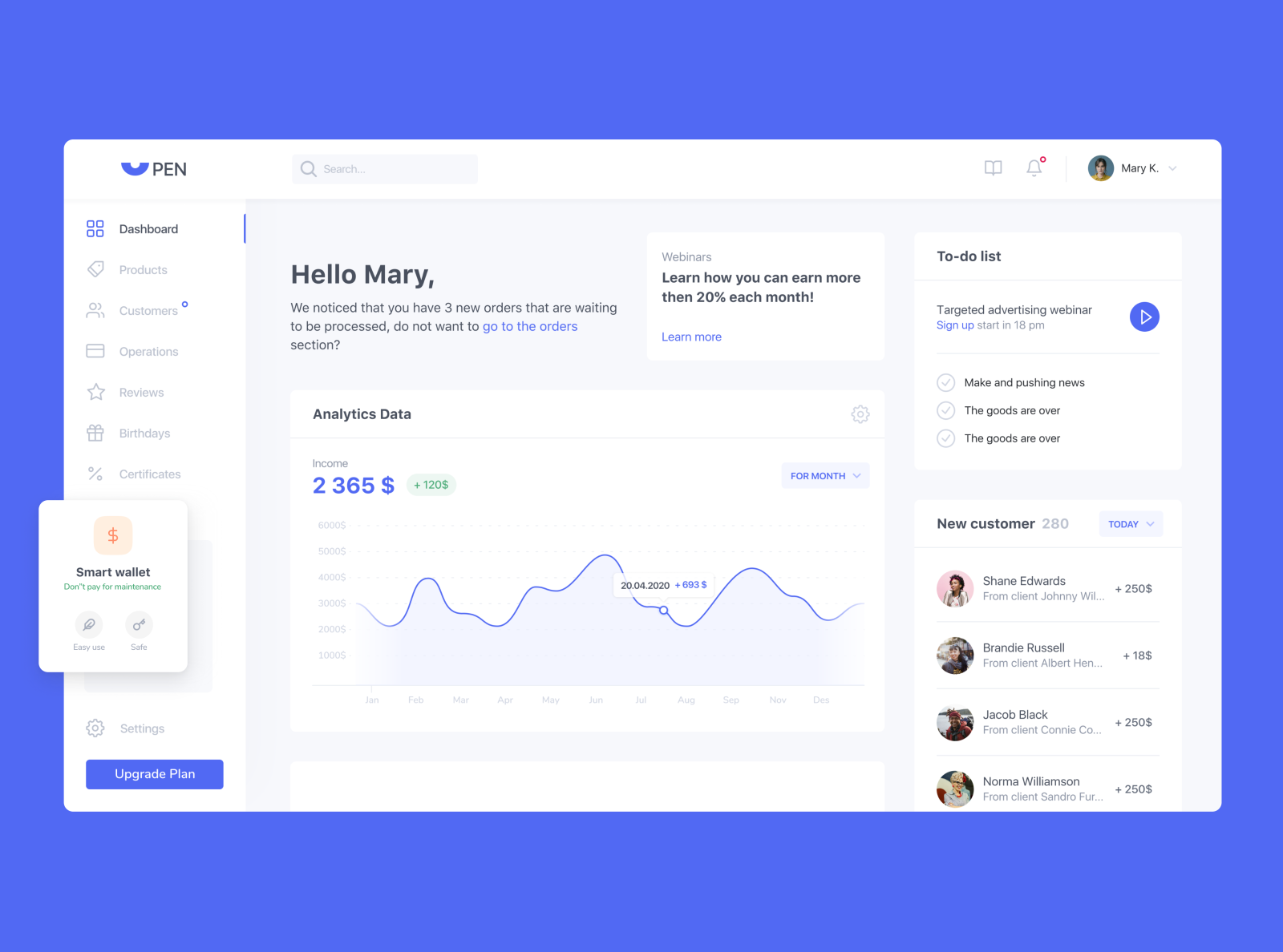 Dashboard by Mariia on Dribbble