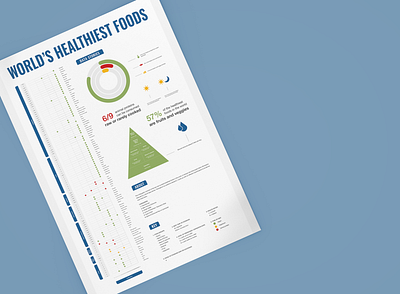 Worlds Healthiest Foods data visualization design design art digital illustration illustration infographic design infographics information architecture typography ux ux design