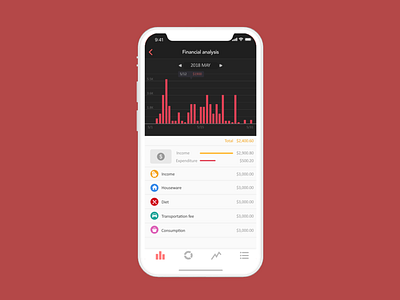 Daily ui #018 Analytics Chart