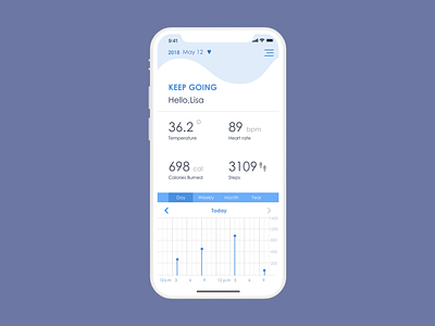 Daily ui #021 Monitoring Dashboard app dailyui design monitoring dashboard ui