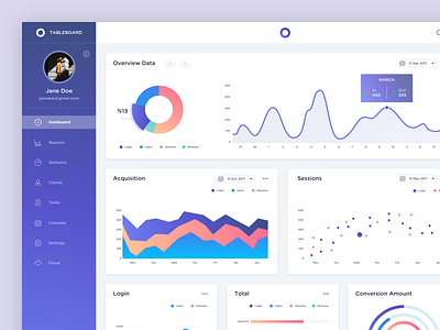 Tableboard - Dashboard by Uğur Yabar on Dribbble