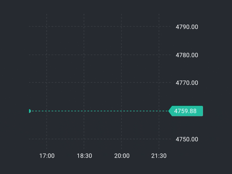 Graph on the move + bts path branding expressions finance graph interface motion design motion graphics numbers trading ui