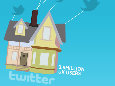 Social Infographic infographic twitter up