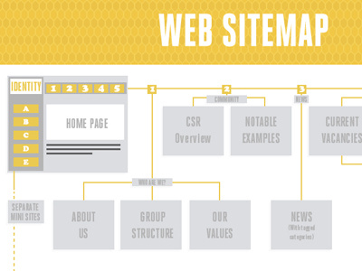 Sitemap design plan structure web