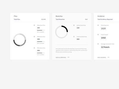 Dashboard components dashboard dashboard design data kit wire frame wireframe design