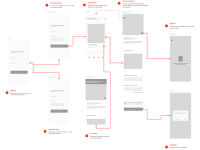 User flow for a home rental App design real estate ui design uidesign user flows visual design wireframe