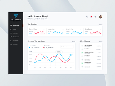 Multiversum Dashboard