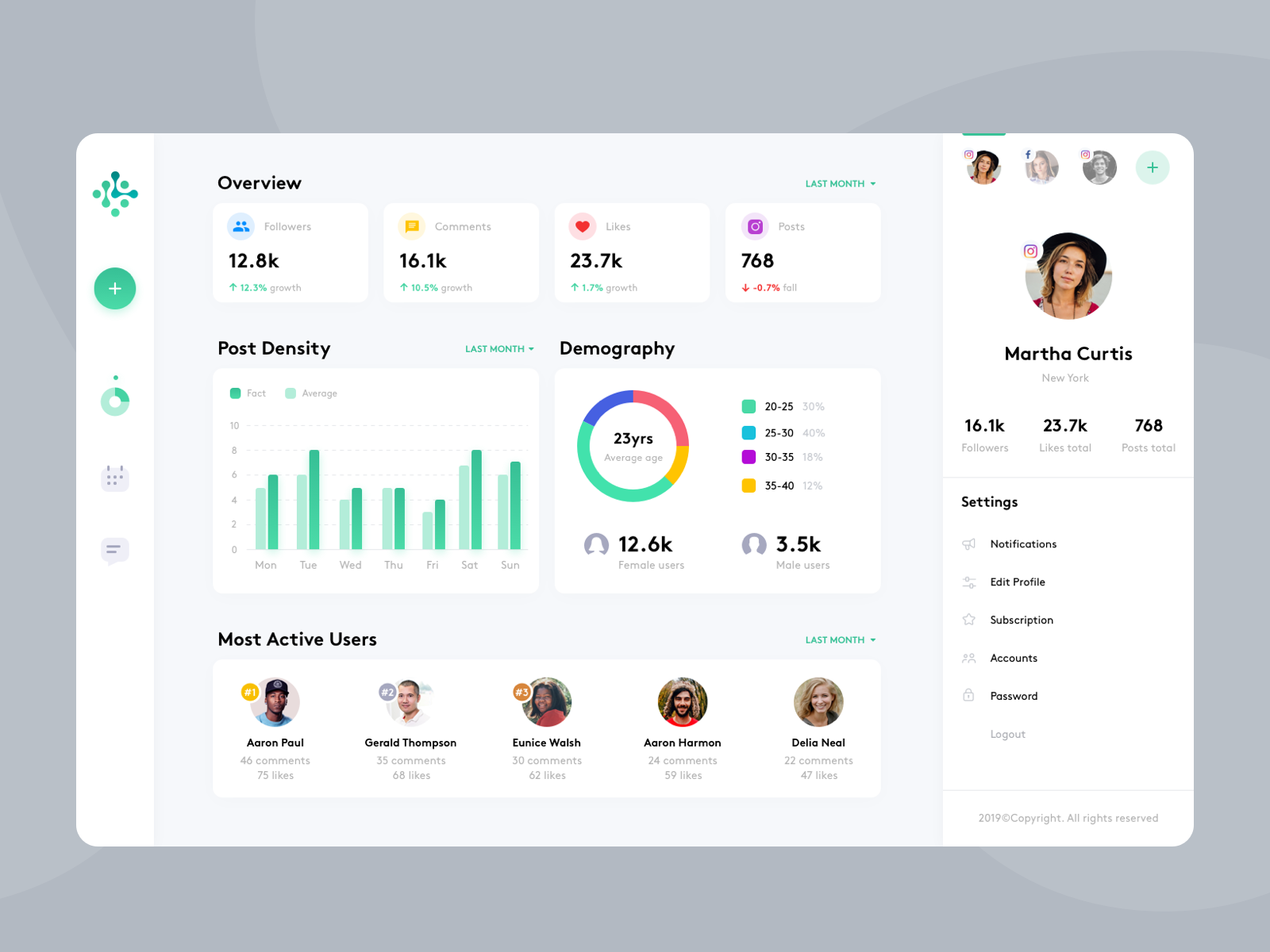 Dribbble Dashboard