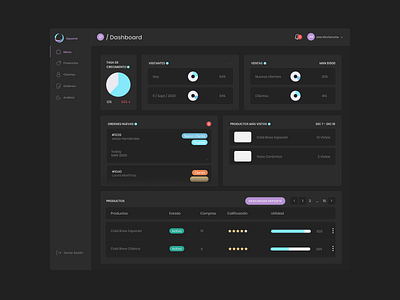 Dashboard Dark Mode