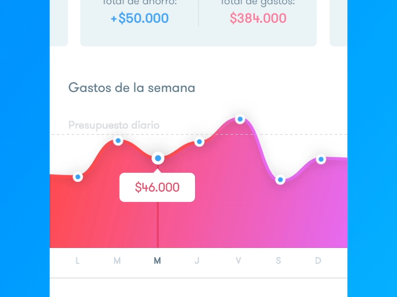 Visualize your weekly spendings 💸