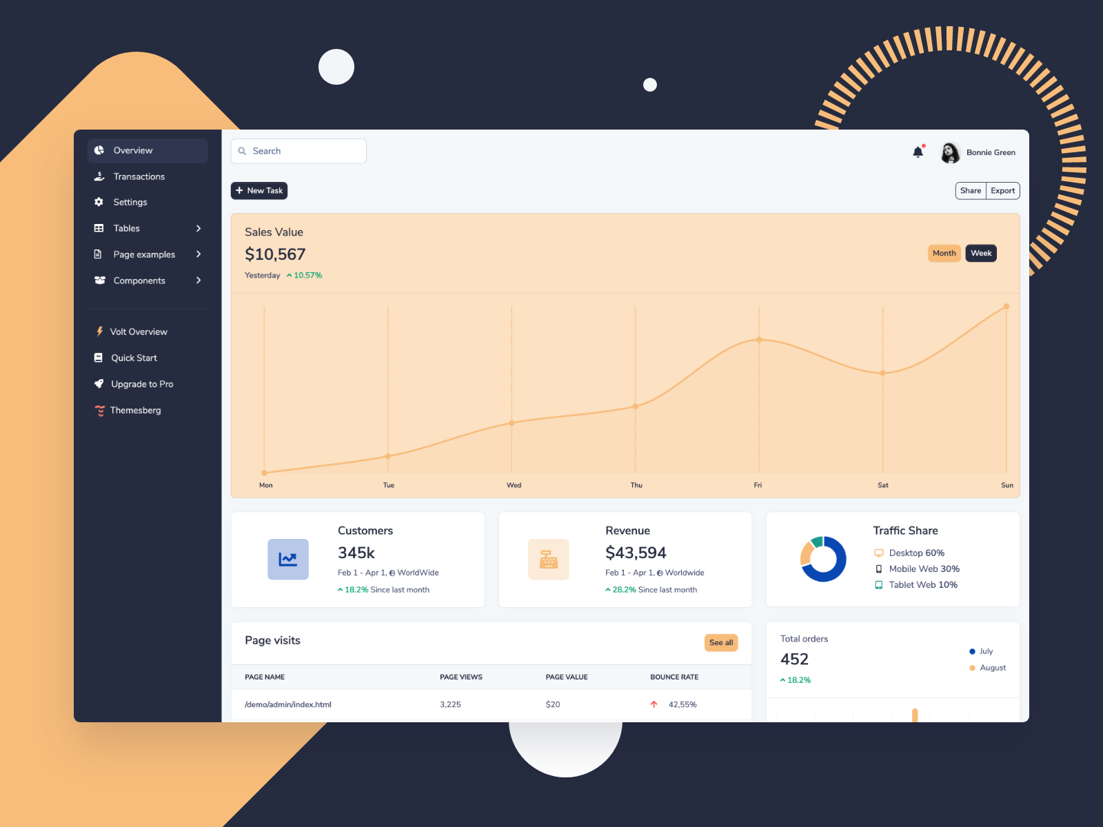 Volt - Bootstrap 5 Admin Dashboard By Themesberg On Dribbble