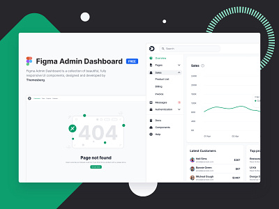 Figma Admin Dashboard Template admin dashboard figma themesberg