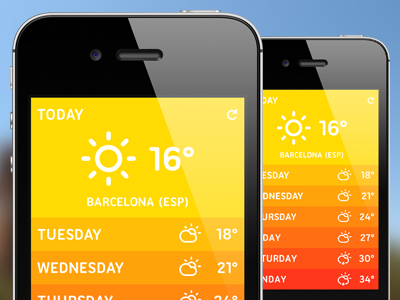 Weather App Design (Summer Edition) app app design clean climacons ios iphone mobile simple ui weather