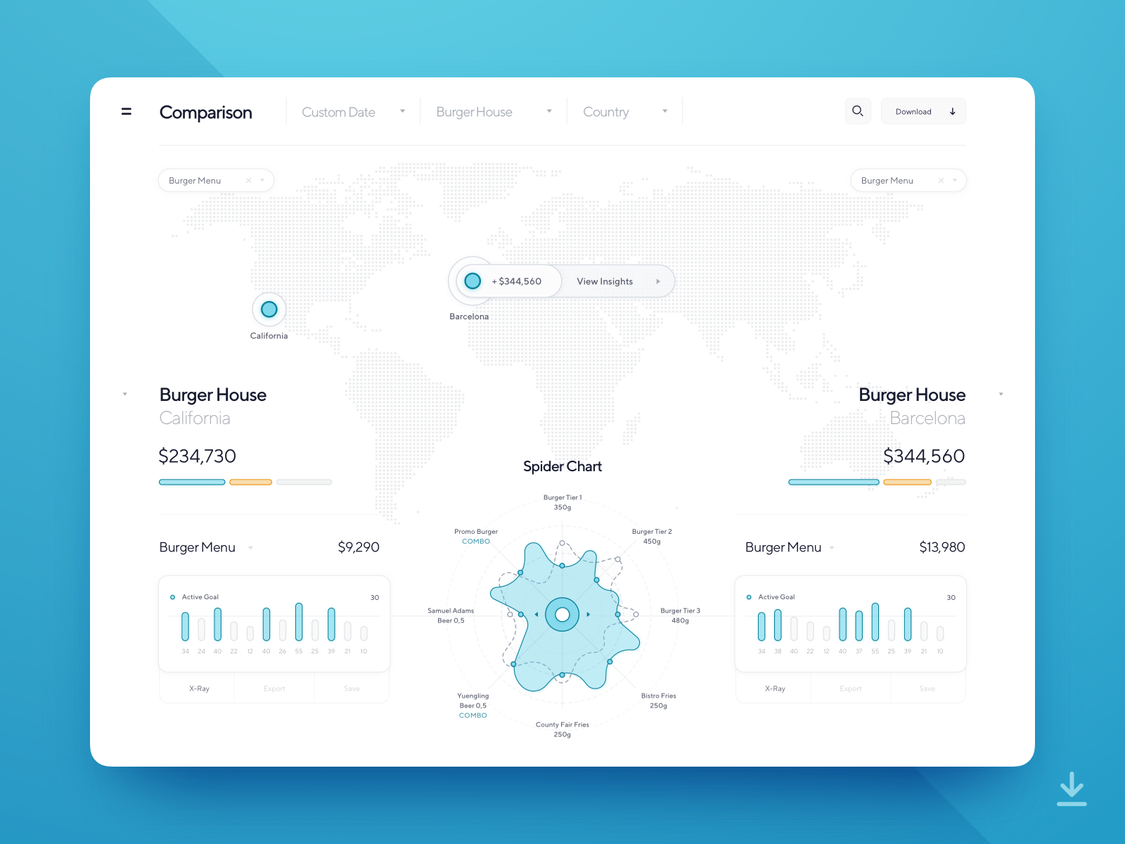 Dashboard Spider Chart - Location Comparison SET 02-1 by Stanislav 