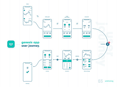 User Journey branding logo identity character illustration download how to interface design interface sketch ios application app mobile desktop responsive ux ui vector icon design web design wireframing prototyping journey