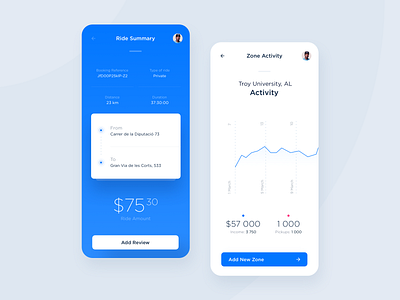 Zone Activity & Ride report analytics app booking dashboard ui data driver dtailstudio interaction interface location map ui mobility schedule statistics taxi taxi app tracking ui ui ux ux design