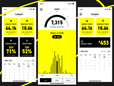 Fi Activity Summary activity app chart ios mobile ui ux