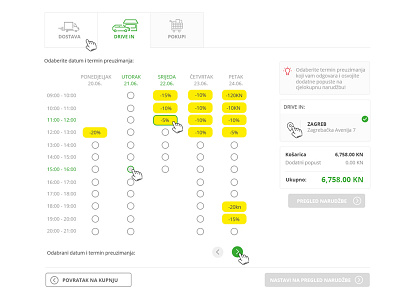 Checkout process checkout ecommerce payment process