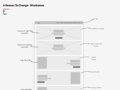 A Reason To Change- Wireframes