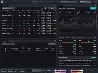 Ultimate stocks and trading Solution charts complexion reduction dark app heavy data stock trading platform web apps