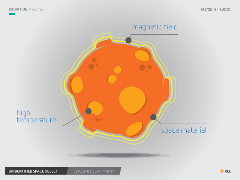 meteor experiment 2 the cycle