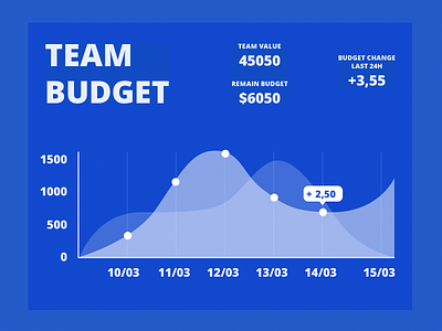 Graph - Wireframe budget game graph number team wave wireframe
