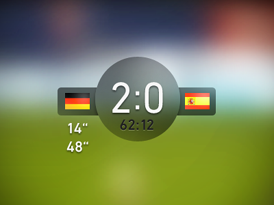 EM Score 2012 2012 em euro germany goal score soccer spain
