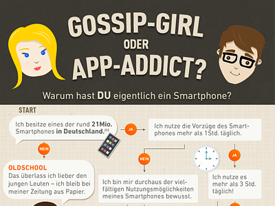 Simyo - Infographic app addict casual caller character geek gossip girl handy illustration info infographic iphone mobile nerd oldschool simyo