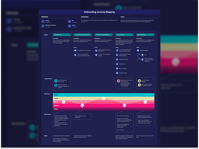 Onboarding Journey Mapping branding business design interface journey mapping marketing research user