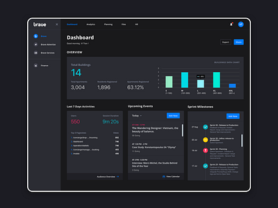 Dark dashboard design business dark theme dashboard dashboard design design management app ui ui ux design website