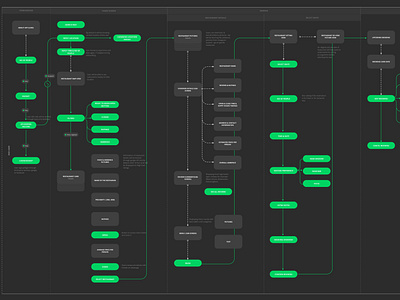 Table Hunt End User Flow