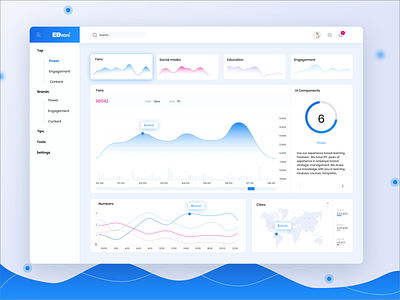 EBnavi dashboard blue branding chart dashboard design diagrams graph map poppins purple sketch ui ux wave