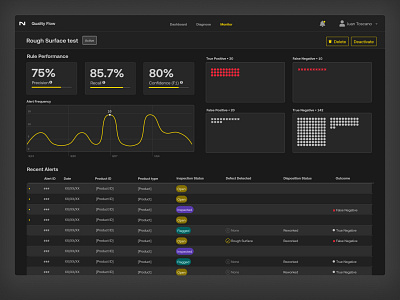 AI/ML Application UI aiml artificial intelligence dark ui dashboard industrial industry interface machine learning product ui user experience ux