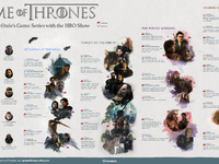 Game Of Thrones Infographic by Rick for FANDOM on Dribbble