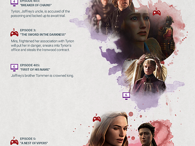 Game of Thrones: History and Timeline!!! (INFOGRAPHICS)