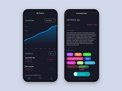 Statistics of Project - Workapp app application chart clean dark dashboad design experience flat interface minimal project simple statistics stats tags user experience user interface user interface design ux