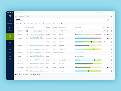 Visual concept for Visual-KPI